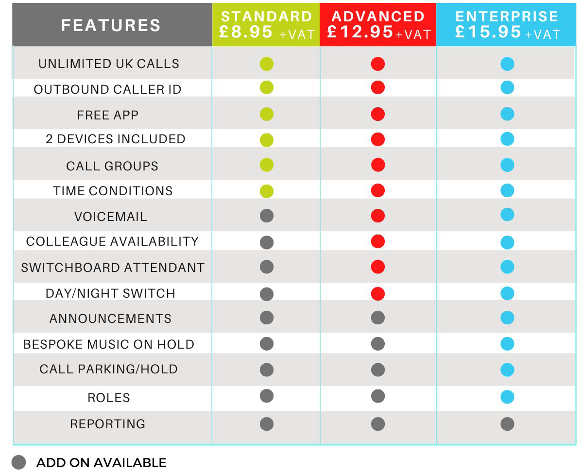 Flexifi VoIP Call Plans